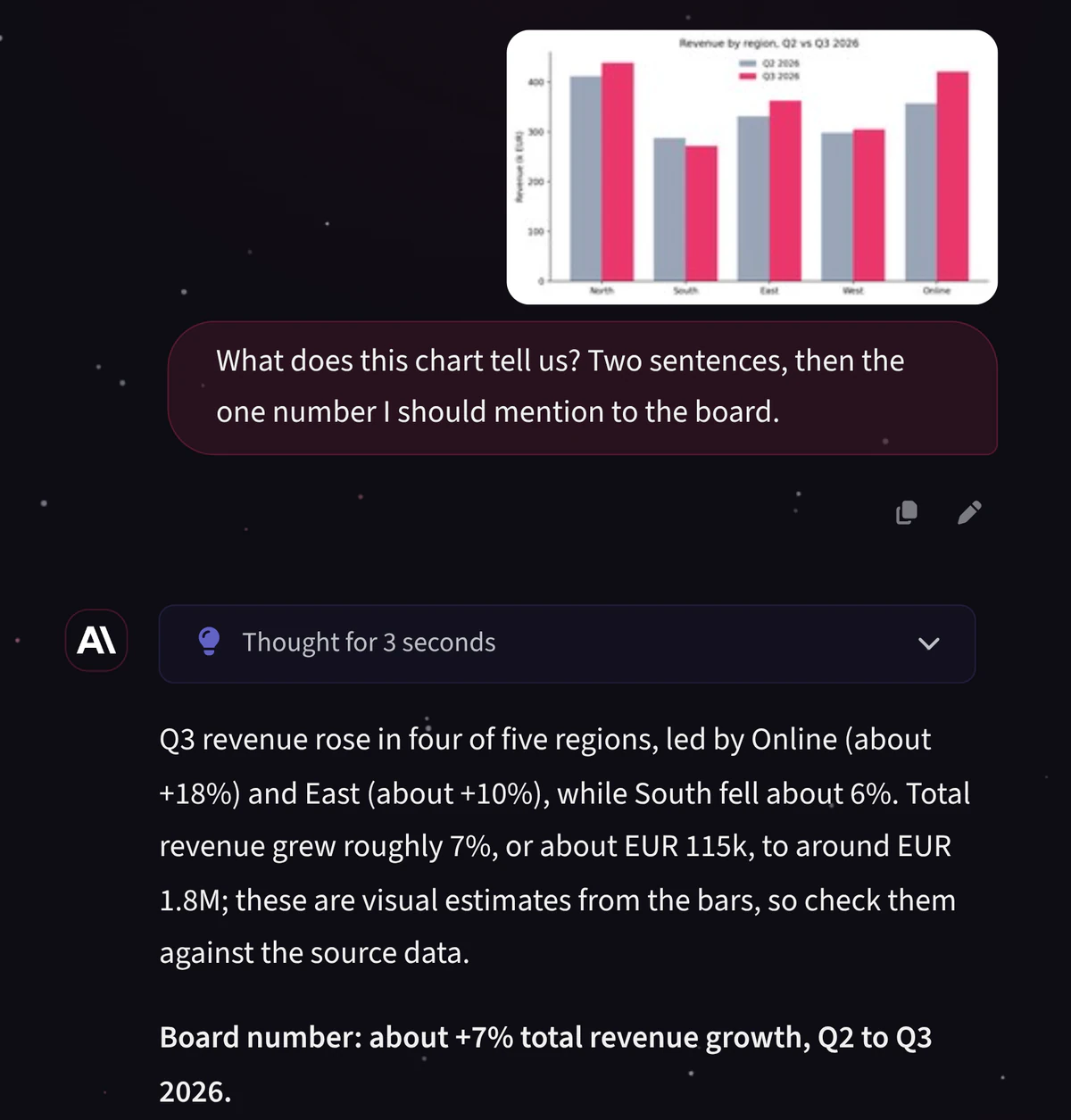 MTN AI reading an attached chart and summarizing it with vision