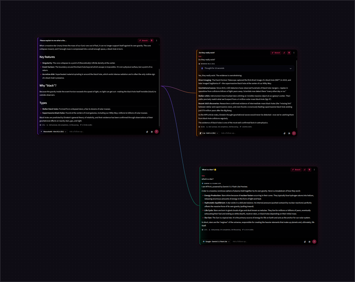 MTN AI Flow: one conversation branching into multiple nodes on a canvas